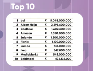 De top10 van de Twinkle100 2026